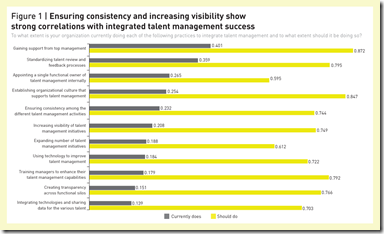 #ASTD2011: Learning and Integrated Talent Management ~ Strategic Human ...